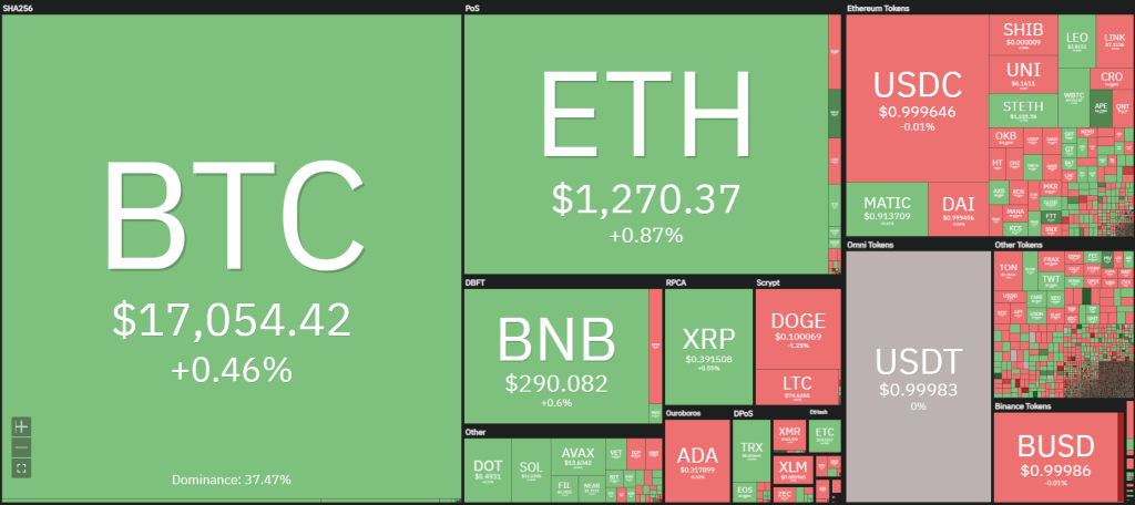 Cryptoheatmap.png