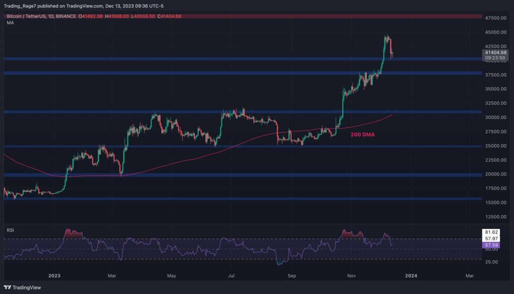 Το Bitcoin ξεπέρασε τα 41.000 $ Αλλά έχει τελειώσει πραγματικά η διόρθωση; (Ανάλυση τιμής BTC) Btcusdt Daily Dec 13 2023 Scaled.jpg
