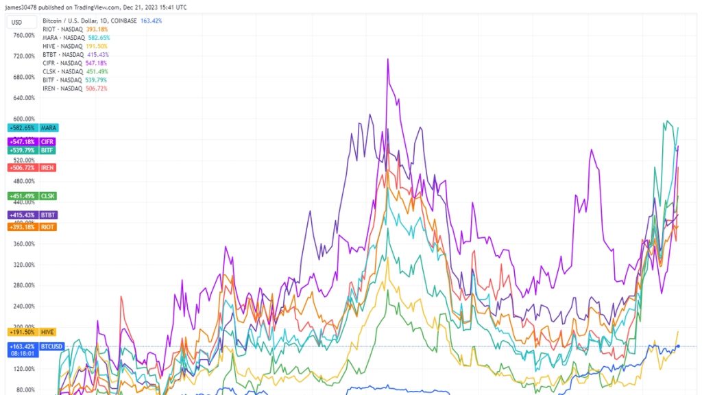 Ai Linked Cryptocurrencies 20231222214035.jpg