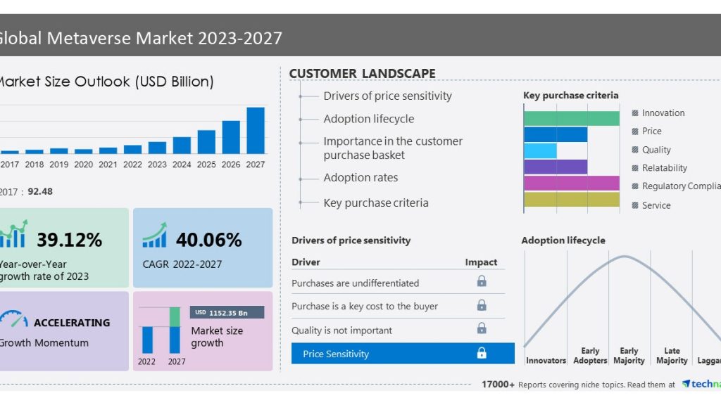 Metaverse Rise & Βασικός Ρόλος της Apple Tech Investments 2024 20231229204616.jpg