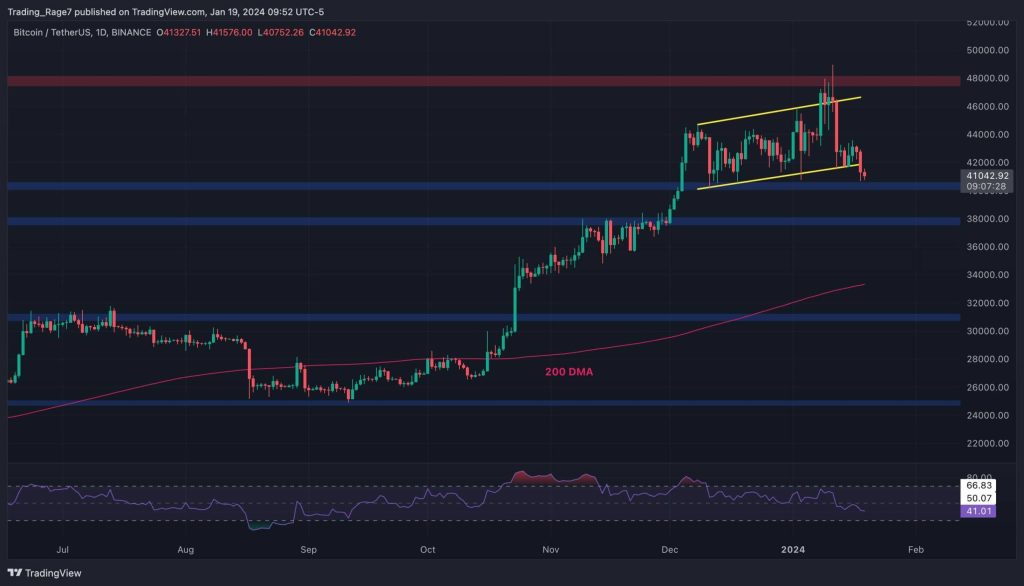 Btcusdt Daily Jan 19 2024 Scaled.jpg