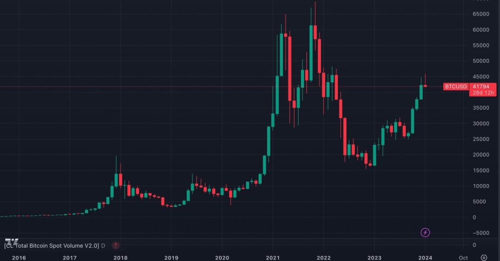 Το ισχυρό ξεκίνημα του Bitcoin (BTC) μέχρι τον Ιανουάριο μπορεί να υποχωρήσει Wia4jjd46za5xjutdvy3kg6tvm.png