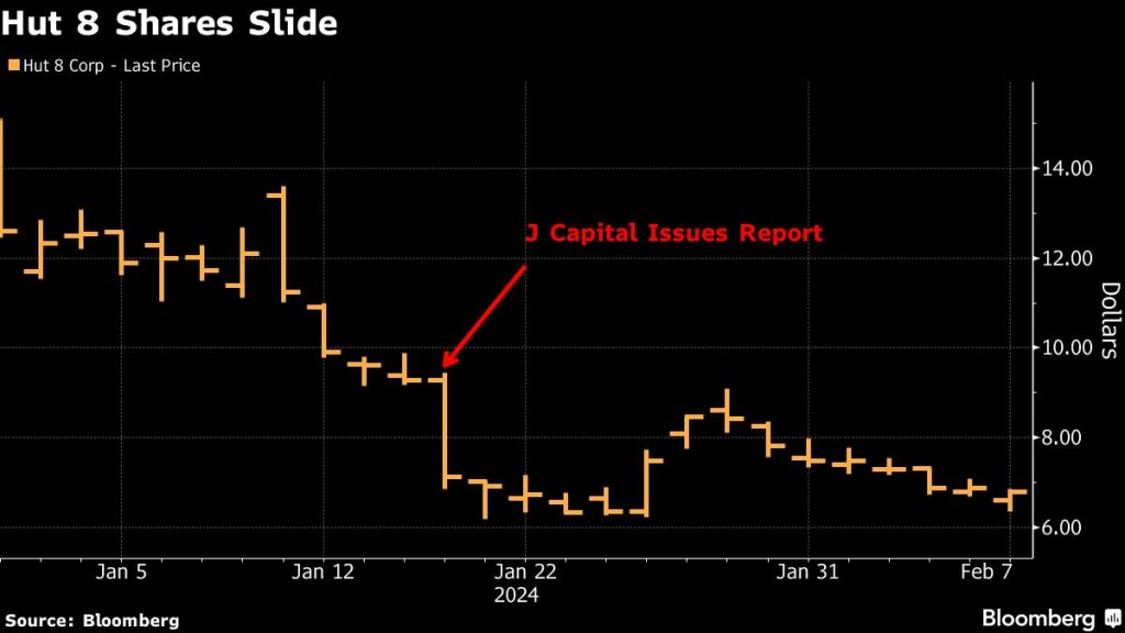 Ο Διευθύνων Σύμβουλος του Bitcoin Miner Hut 8 αποχωρεί τρεις εβδομάδες μετά από καταγγελίες για σύντομο πωλητή 679f03cd63e6735bc6fb147fec43cebc.jpeg