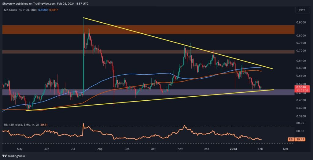 Πόσο χαμηλό θα κρασάρει το XRP εάν αποτύχει τα 0,5 $; (Ανάλυση τιμής Ripple) Xrp D Scaled.jpg