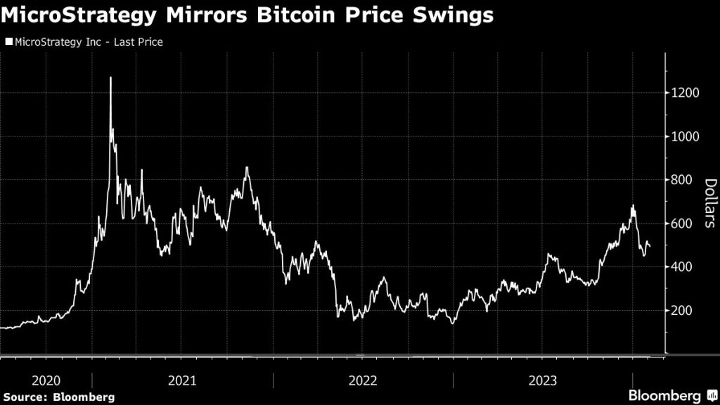 Το στοίχημα Bitcoin της MicroStrategy στα πρόθυρα λογιστικού απροσδόκητου για τους επενδυτές A4b9d887b4b8d1599480ecae0d2343c3.jpeg