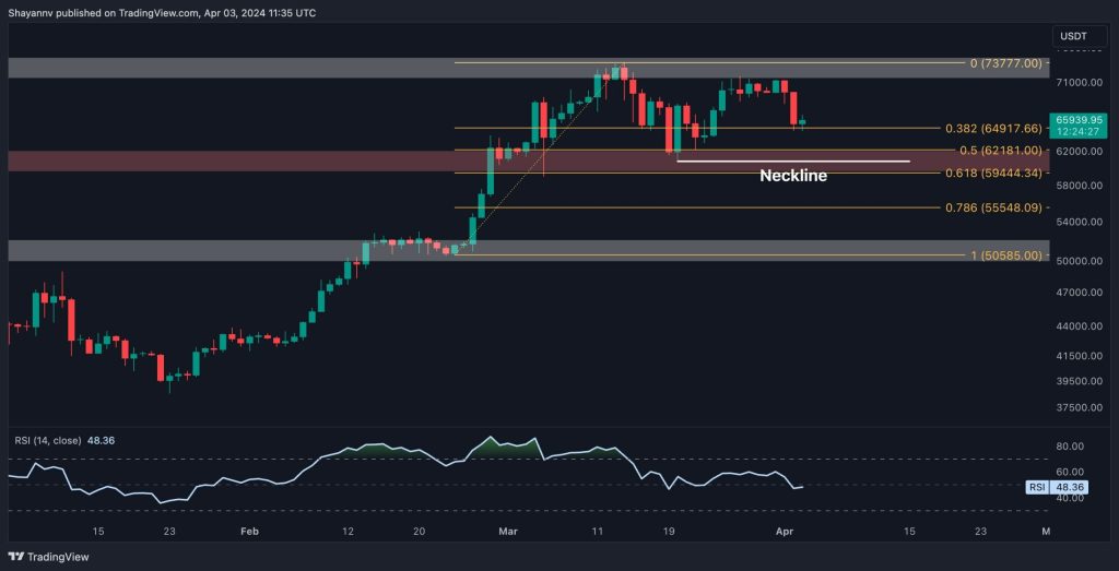 Btc D 1 Scaled.jpg