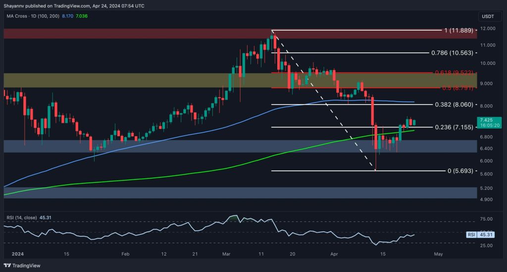 Το DOT ενοποιείται στην κρίσιμη περιοχή ως Bulls Eye 9 $ Push Dot D 7 Scaled.jpg