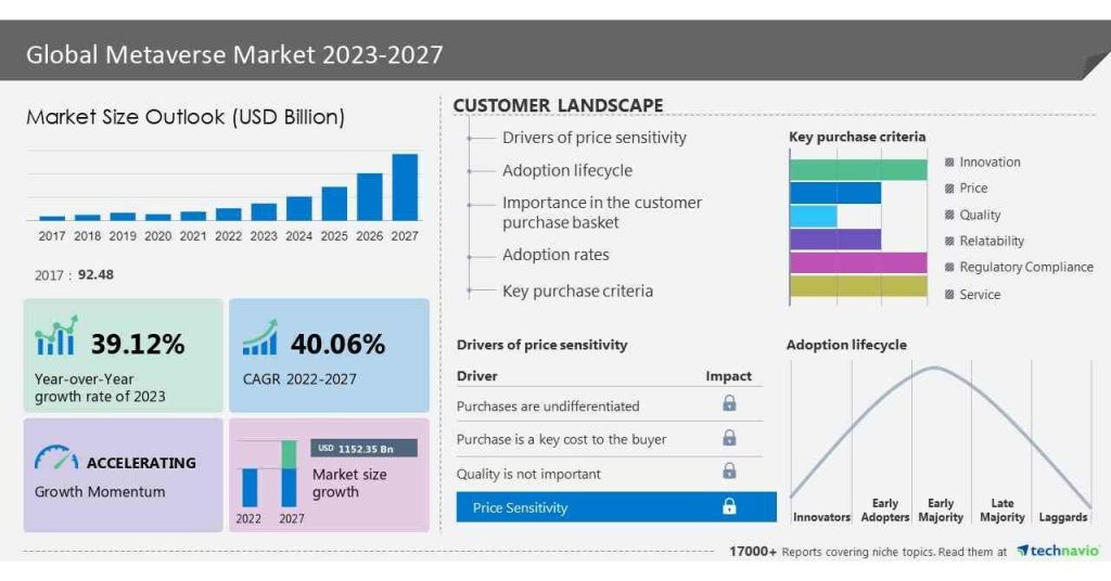Technavio Global Metaverse Market Infographic.jpg