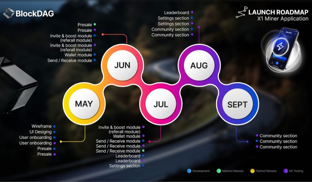 Είναι η πλατφόρμα Low-Code/No-Code του BlockDAG υπερβολικά υποσχόμενη για την καινοτομία NFT, τα ξεπερνώντας τα Solana NFTs και τις XLM Predictions; Blockdags Updated Roadmap Targets 30 Value By 2030 Whats Next For Bnb Coin And Helium Prices.jpg